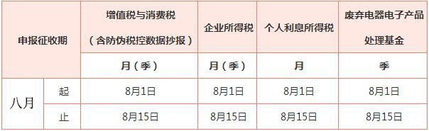 老板必知：逾期申报会带来哪些后果？