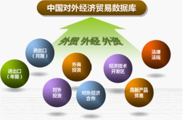 慧说对外贸易综合服务企业的七种出口模式