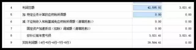 财税小站 | 企业所得税这个数据怎么来的？你一定要搞清楚！