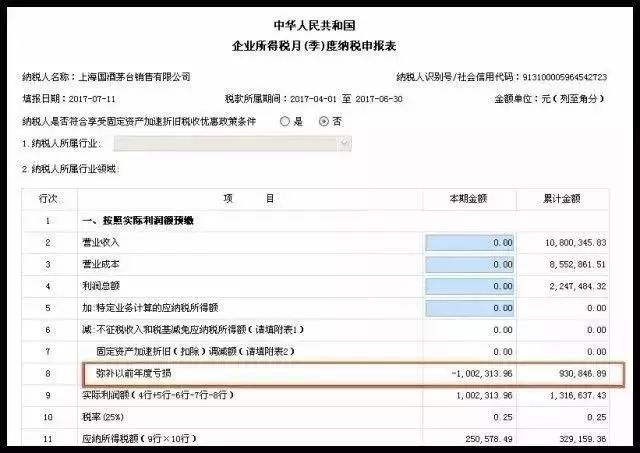 第二个问题：“弥补以前年度亏损”怎么会是负数？