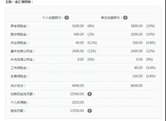 个税起征点将上调至5000元，工薪族或迎最大“减负”