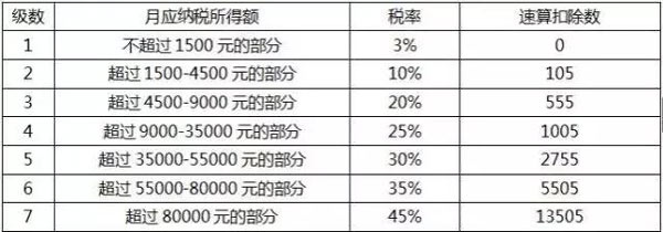 个税起征点将上调至5000元，工薪族或迎最大“减负”