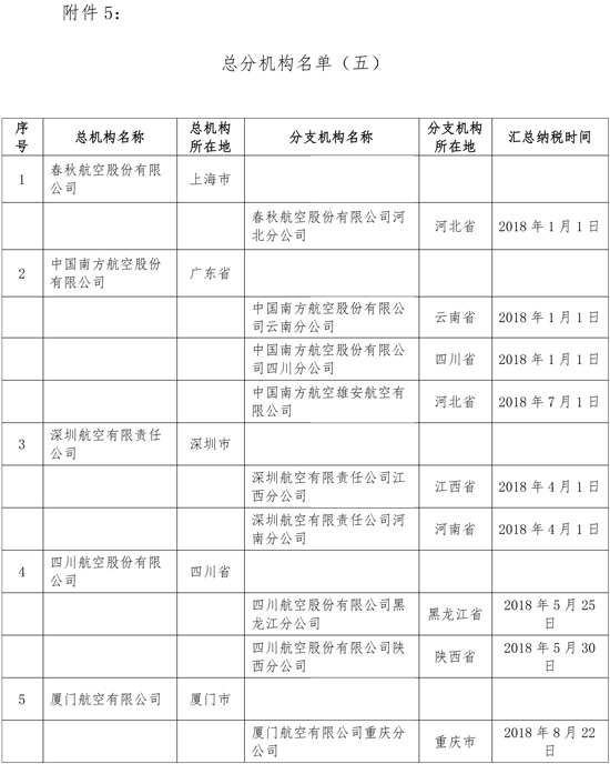 税务总局调整铁路和航空运输企业汇总缴纳增值税总分机构名单 税务总局调整铁路和航空运输企业汇总缴纳增值税总分机构名单