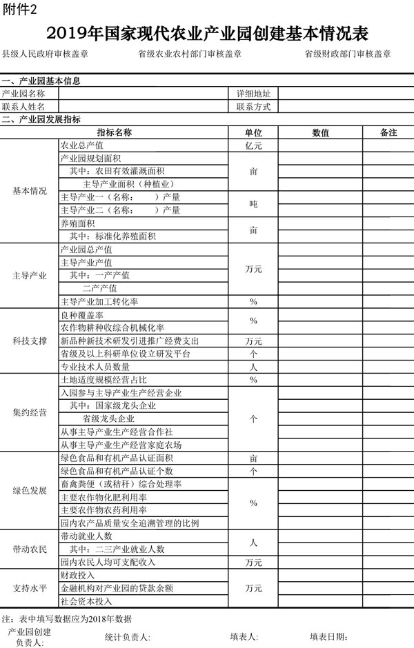 2.2019年国家现代农业产业园创建基本情况表 2.2019年国家现代农业产业园创建基本情况表