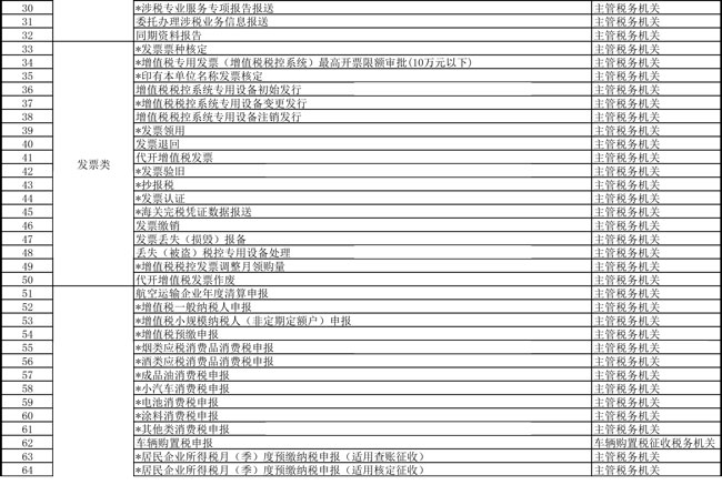 提高办税便利度 天津市税务局更新办税事项“最多跑一次”清单