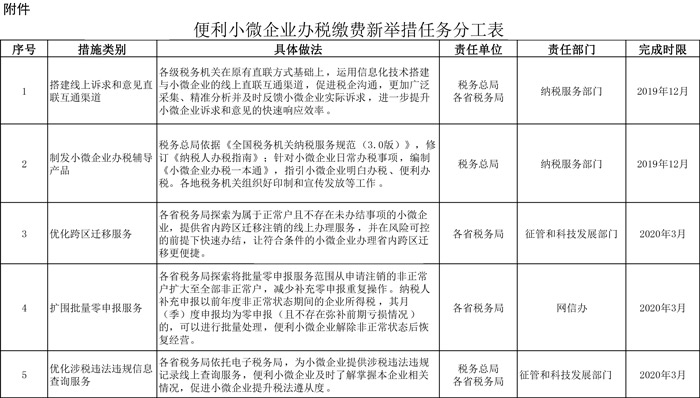 便利小微企业办税缴费新举措任务分工表