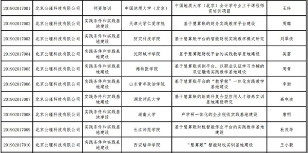 慧算账入围教育部第二批“产学合作”立项名单