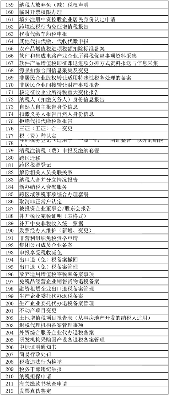 国家税务总局北京市税务局网上办税清单 国家税务总局北京市税务局网上办税清单