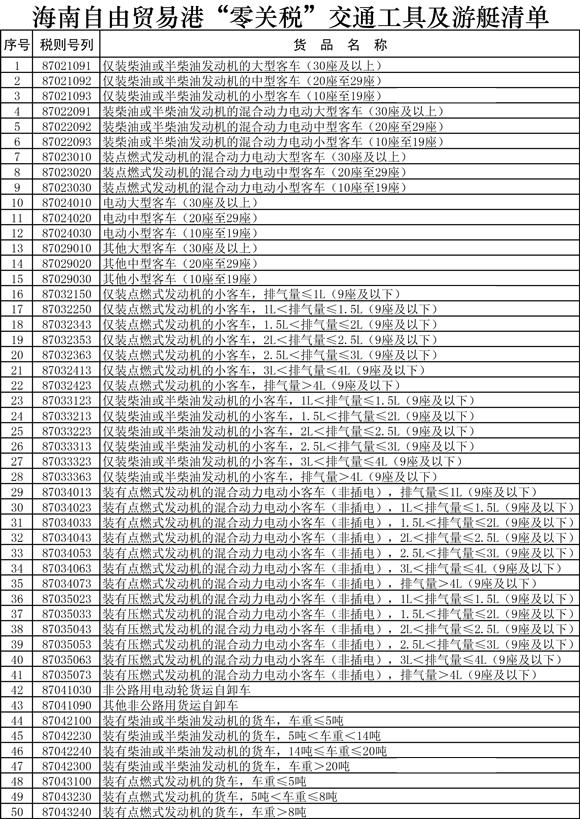 海南自由贸易港“零关税”交通工具及游艇清单