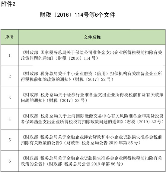 两部门：延长部分税收优惠政策执行期限