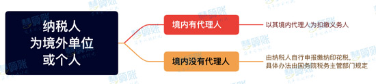 新《印花税法》来了！与之前有什么区别？