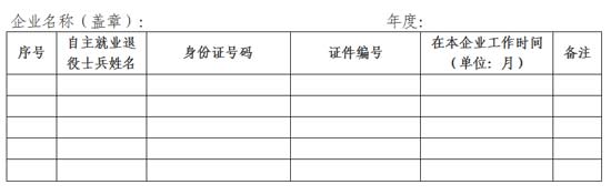 河北：进一步落实扶持自主就业退役士兵创业就业有关税收政策