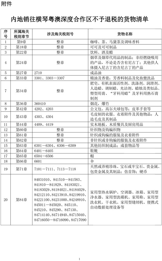 内地销往横琴粤澳深度合作区不予退税的货物清单.pdf