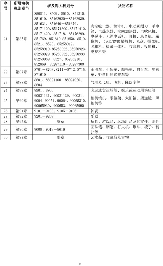 内地销往横琴粤澳深度合作区不予退税的货物清单.pdf